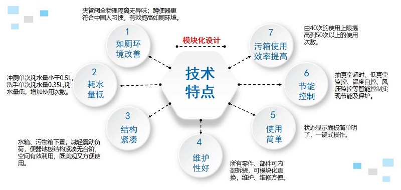 株洲中轨机电,真空卫生间,工具智能柜,机车整体卫生间,智能制造