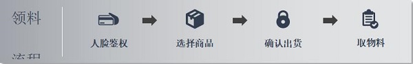 株洲中轨机电,真空卫生间,工具智能柜,机车整体卫生间,智能制造 株洲中轨机电,真空卫生间,工具智能柜,机车整体卫生间,智能制造