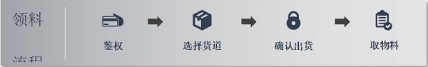 株洲中轨机电,真空卫生间,工具智能柜,机车整体卫生间,智能制造 株洲中轨机电,真空卫生间,工具智能柜,机车整体卫生间,智能制造