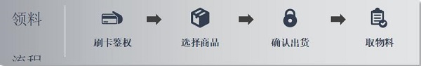 株洲中轨机电,真空卫生间,工具智能柜,机车整体卫生间,智能制造 株洲中轨机电,真空卫生间,工具智能柜,机车整体卫生间,智能制造
