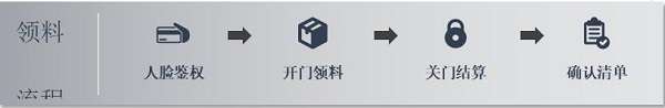 株洲中轨机电,真空卫生间,工具智能柜,机车整体卫生间,智能制造 株洲中轨机电,真空卫生间,工具智能柜,机车整体卫生间,智能制造